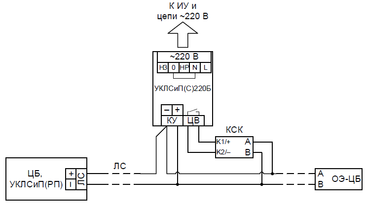 Устройство контроля линий связи и пуска УКЛСиП(С)220Б